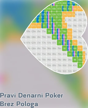 Brezplačni pokeres pravi denar brez pologa