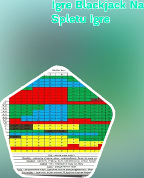 Mobilni blackjack igre